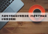 大通电子网站设计销售流程（大通电子网站设计销售流程图）